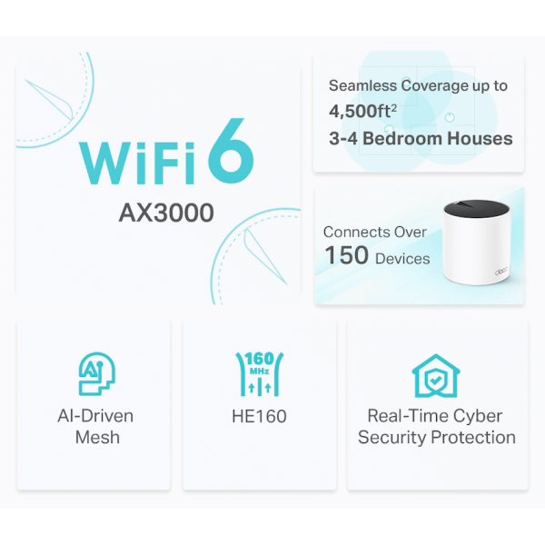 TP-Link Deco X55 (3-Pack) AX3000 Whole Home Mesh Wi-Fi 6 System
