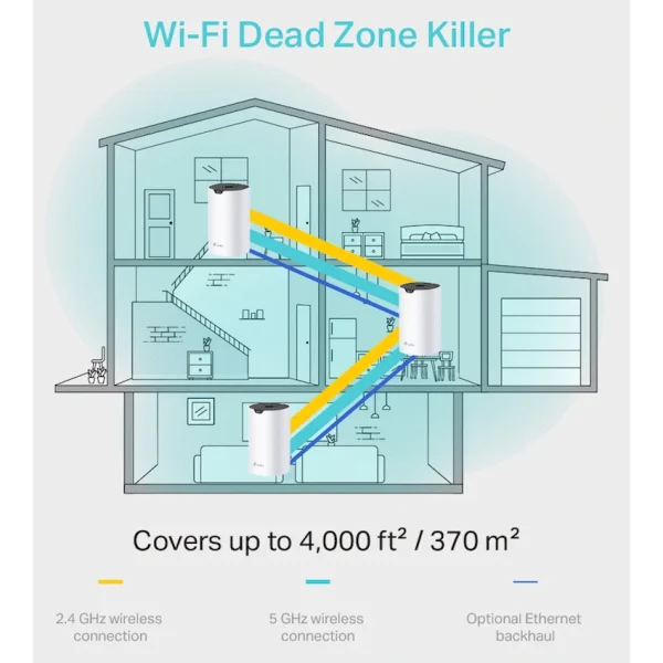 TP-Link Deco S4 (3-Pack) AC1200 Whole-Home Mesh Wi-Fi System