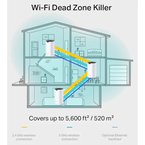 TP-Link Deco S7 (3-Pack) AC1900 Whole Home Mesh Wi-Fi System