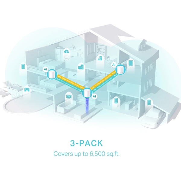 TP-Link Deco X50 (2-Pack) AX3000 Whole Home Mesh Wi-Fi 6 System