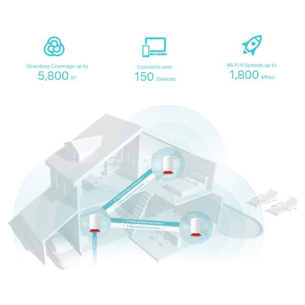 TP-Link Deco VOICEX20 (3-Pack) AX1800 Whole Home Mesh Wi-Fi 6 System with Smart Speaker