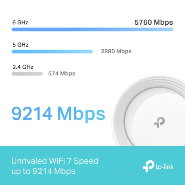 5-84 TP-Link Deco BE65 (3-Pack) BE9300 Whole Home Mesh Wi-Fi 7 System