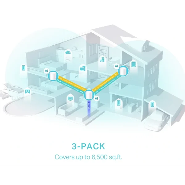 6-72 TP-Link Deco X50 (3-Pack) AX3000 Whole Home Mesh Wi-Fi 6 System