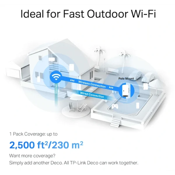 8-38 TP-Link Deco X50-Outdoor AX3000 Outdoor/Indoor Mesh Wi-Fi 6 Unit