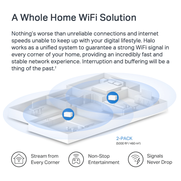9-145 TP-Link Mercusys Halo H80X (2-Pack) AX3000 Wi-Fi 6 Mesh System